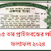 ১১৫ তম প্রাইজবন্ডের লটারি ফলাফল ২০২৪ 115th prize bond draw.