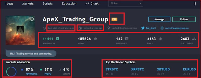 tradingview موقع رائع يساعدك في  تحليل العملات الرقمية والاستثمار وانتاج التوصيات.