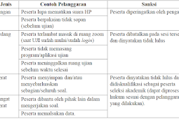 PANDUAN PESERTA SELEKSI AKADEMIK CALON MAHASISWA PPG DALJAB SECARA DARING BERBASIS DOMISILI