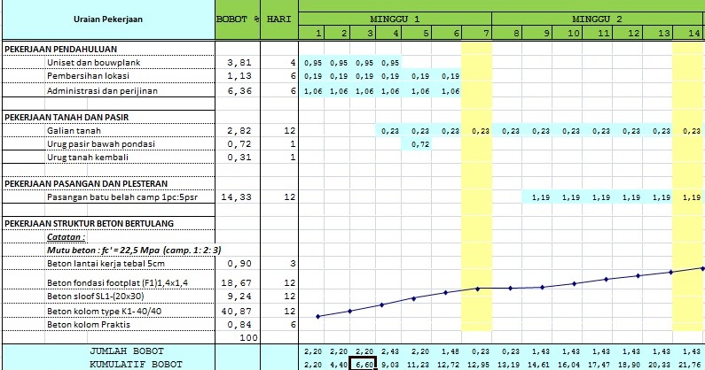 Cara Membuat Time Schedule Kurva S Proyek Ilmu Teknik Cara Membuat Time Schedule Kurva S Proyek Ilmu Teknik