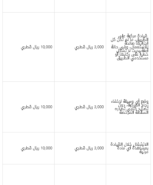 أسعار مخالفات المرور في قطر