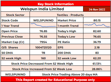 WELSPUNIND Stock Analysis - Rupeedesk Reports