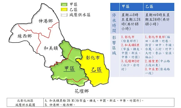 北彰化停水維持供五停二限水  節水方法懶人包報你知