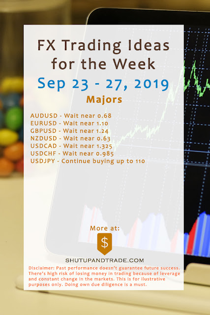 Forex Trading Ideas for the Week | Sep 23 - Sep 27, 2019