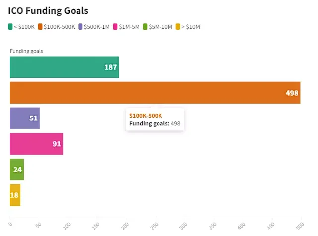 ICO Funding Goals