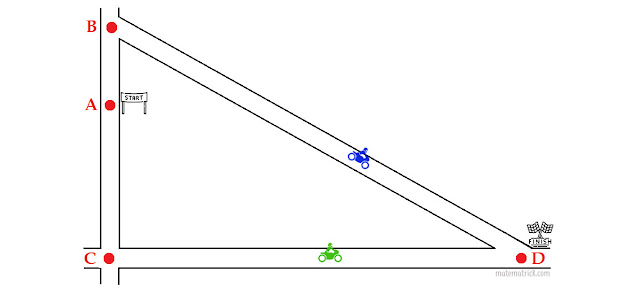  Selamat bertemu kembali di blog matematrick Teka-Teki Matematika Menentukan Jarak Terpendek