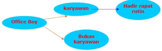 Contoh Soal SKD CPNS dan Pembahasannya