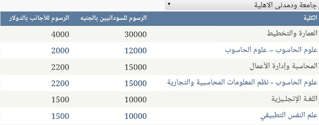 جامعة ود مدني الاهلية 