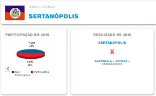 Dia do Desafio 2015 - Sertanópolis