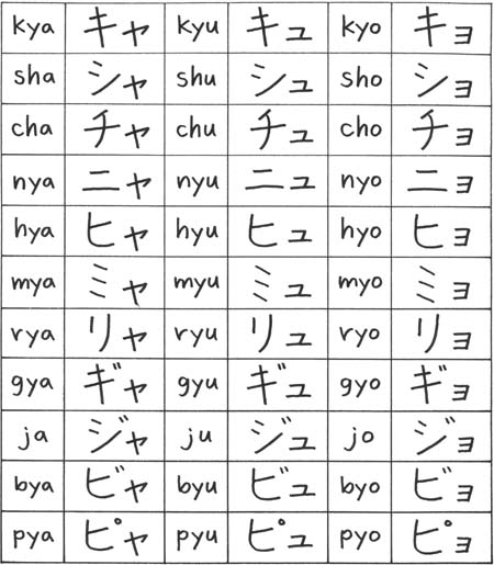 Language Plaza: Katakana Characters