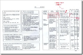 GDM policy