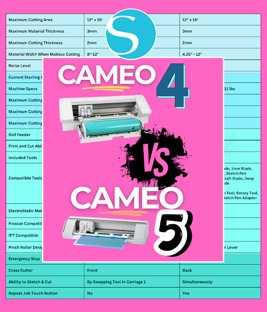 silhouette cameo 5, cameo 5, cameo 4, silhouette cameo comparison, silhouette 101