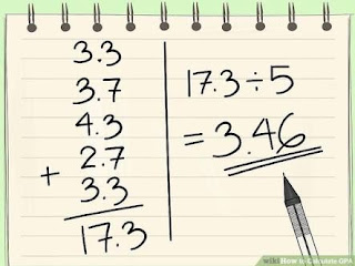How to Calculate GPA