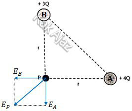 Kuat medan listrik di titik P karena pengaruh muatan A dan B