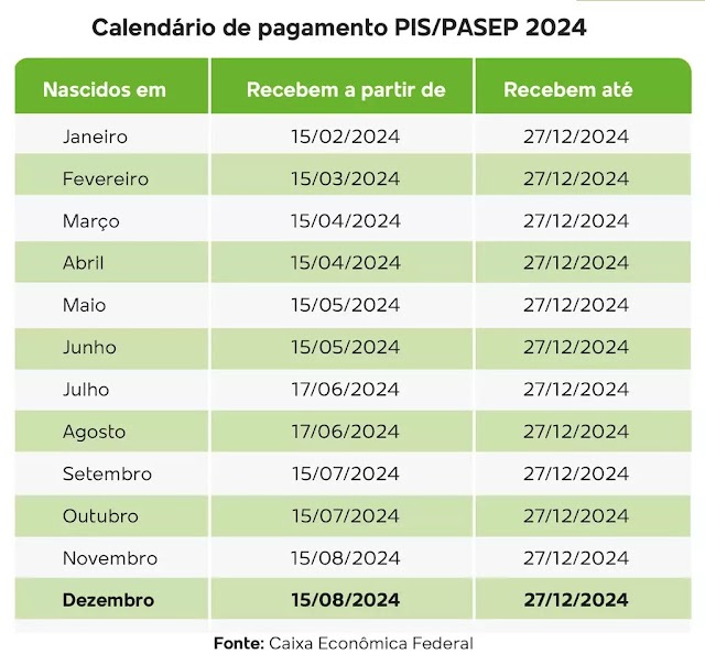 Pis/Pasep: quem tem direito de receber o abono salarial?