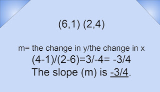 m=the change in y over the change in x (4-1)/(2-6)=-3/4. The slope (m) is -3/4.