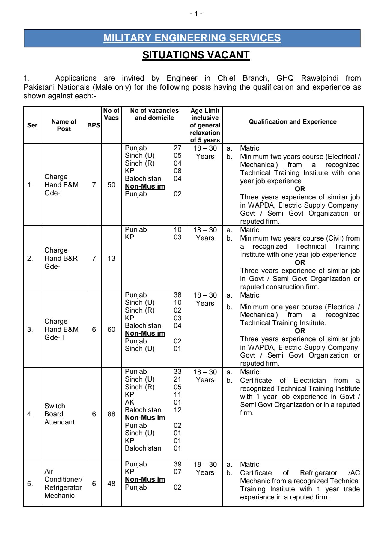 1548 Posts in Military Engineer Services MES Jobs 2023