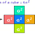 Find length of edges of a Cube if its Surface Area is given