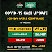 Nigeria records 53 new cases of COVID-19