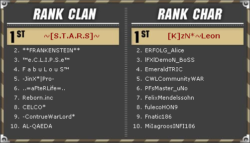 ... ingin langsung bergabung di Top Clan Point Blank Indonesia seperti