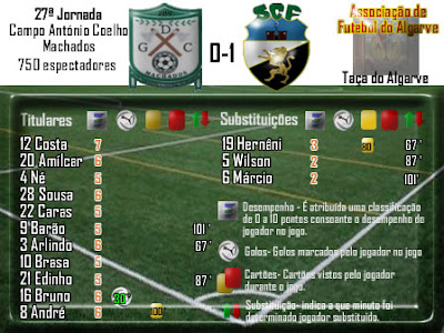 Machados 0-1 Farense