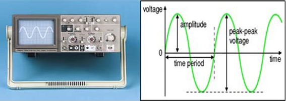 Resistive AC circuit