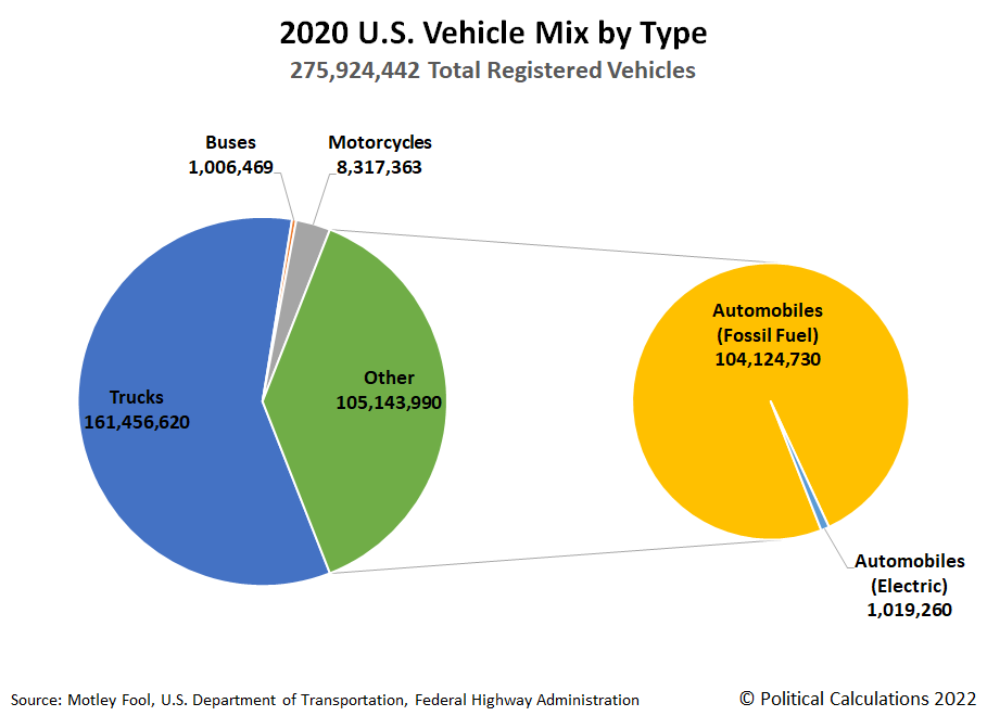 2020 U.S. Vehicle Mix by Type