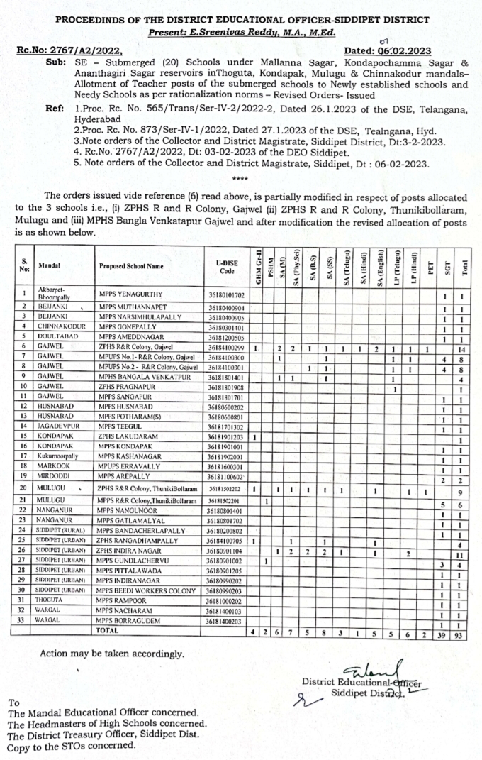 Submerged (20) Schools under Mallanna Sagar, Kondapochamma Sagar & Ananthagiri Sagar reservoirs inThoguta, Kondapak, Mulugu & Chinnakodur mandals- Allotment of Teacher posts of the submerged schools to Newly established schools and Needy Schools as per rationalization norms