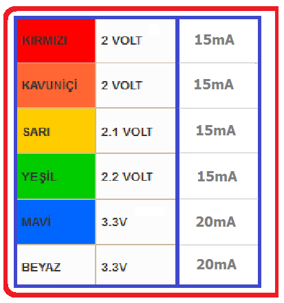 Led kaç amper