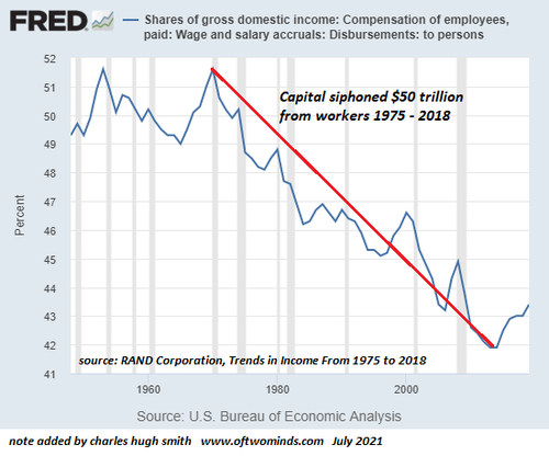 'Quiet Quitting' Isn't Just About Jobs; It's About A Crumbling Economy