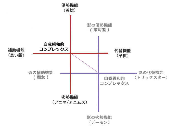 タンデム