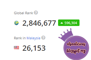 Alexa Rank Blog: Elsaalicious #11