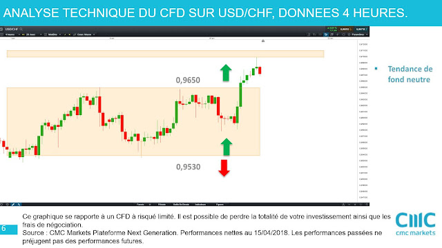 USDCHF 2 - [18/04/18]