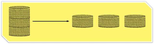 Database Sharding