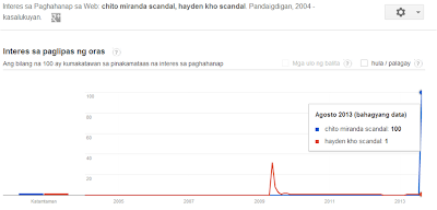 Chito Miranda scandal vs Hayden Kho scandal