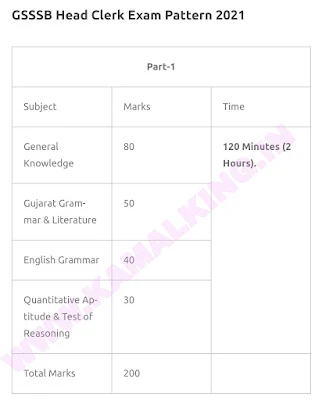 HEAD CLERK EXAM SYLLABUS GUJARAT