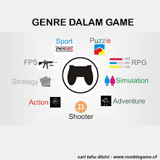 Game Genre
