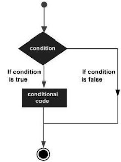 Arduino - Control Statements