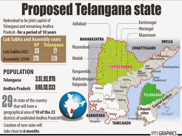 Facts about :Mana Telangana