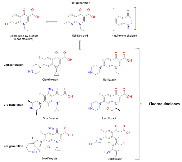 Quinolones Antibiotics