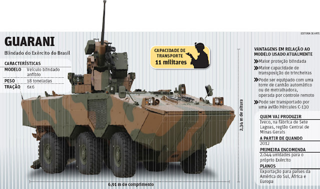 Resultado de imagen para 6 × 6 VBTP-MSR Guarani."