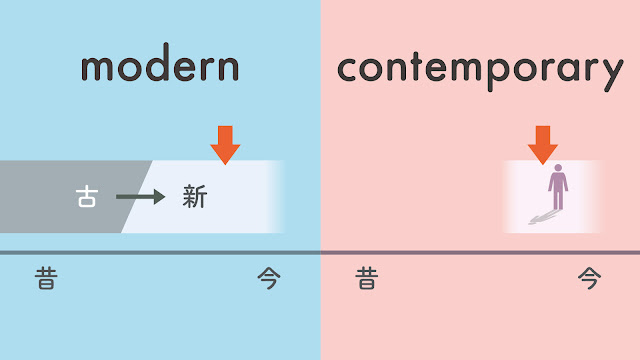 modern と contemporary の違い