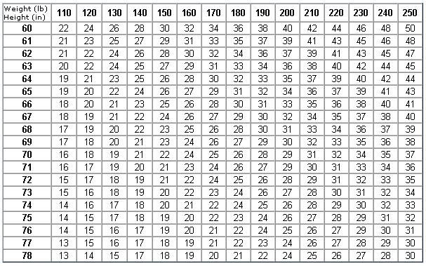 Army Body Fat Chart 2017 Zarta Innovations2019 Org