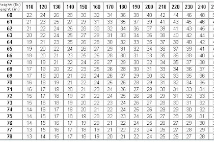 Army Bmi Tape Test Calculator