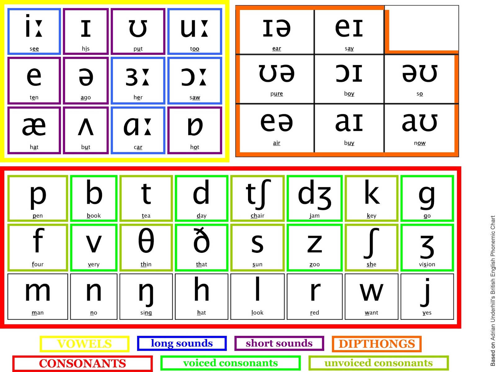 The Importance of Proper Pronunciation in English - Peartree Life