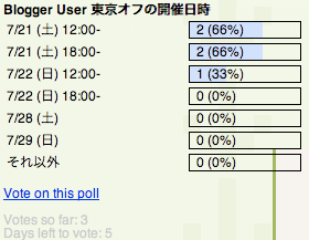 Blogger - Polls - result