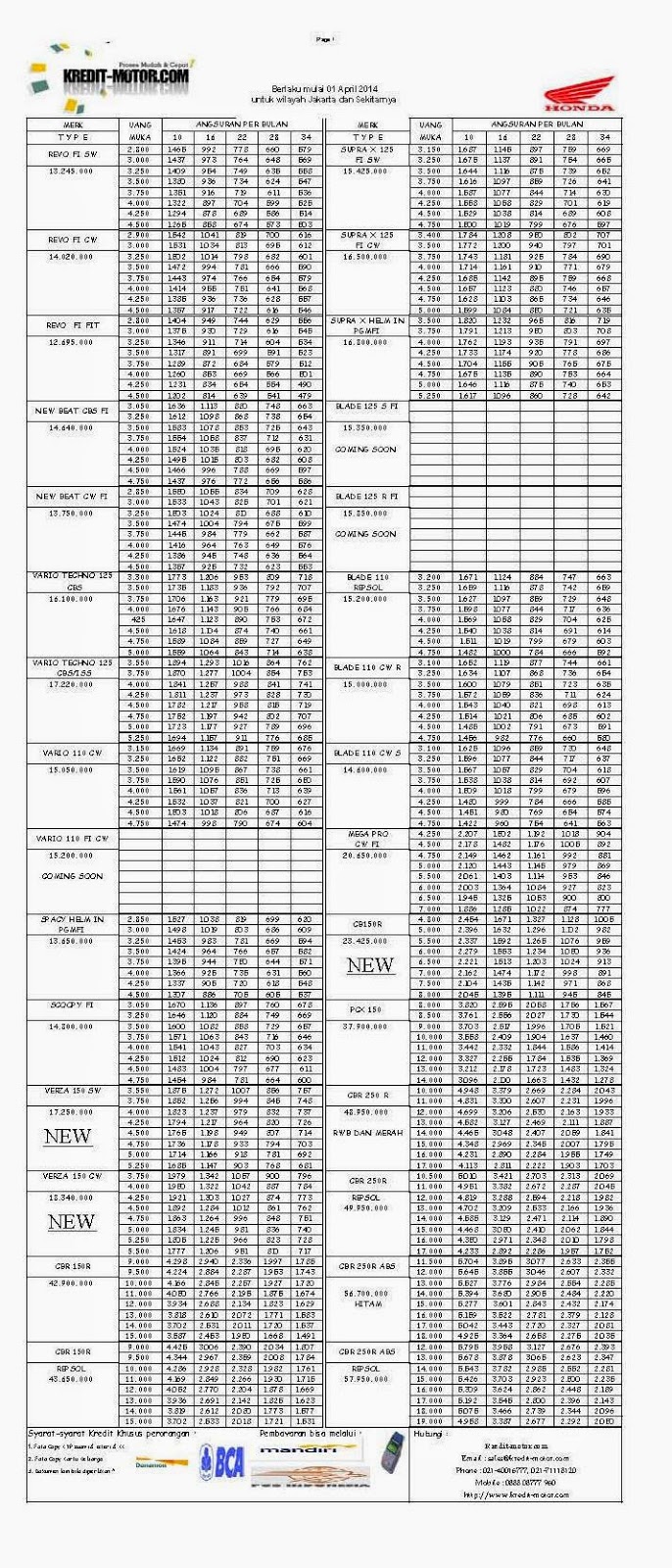 Brosur Harga Kredit Motor Honda di FIF Terbaru April 2014 