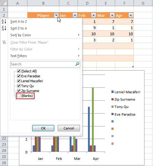 NPOI with Excel Table and dynamic Chart - Filtering Data (blank series)