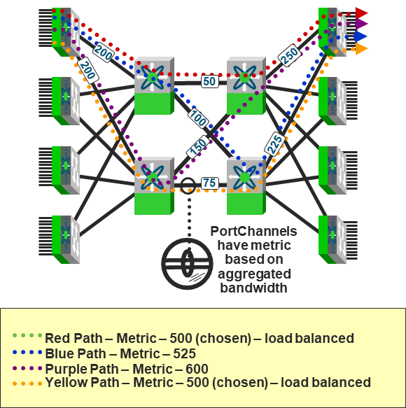 Cisco MDS, Cisco, Cisco Prep, Cisco Preparation, Cisco Career, Cisco Skills, Cisco Jobs, Cisco FSPF, Cisco Certification, Cisco Tutorial and Materials, Cisco News