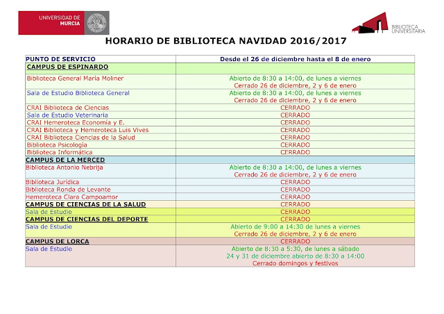 Horarios de las bibliotecas de la Universidad de Murcia para estas fiestas de Navidad 2016.